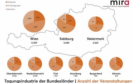 MIRA Anzahl der Veranstaltungen